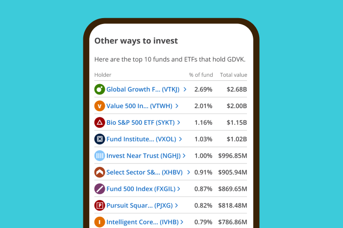 about funds holding a stock