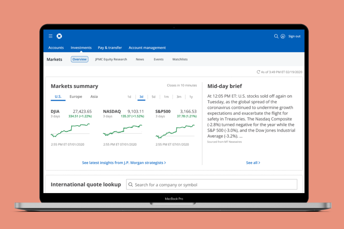 about investment markets in-depth